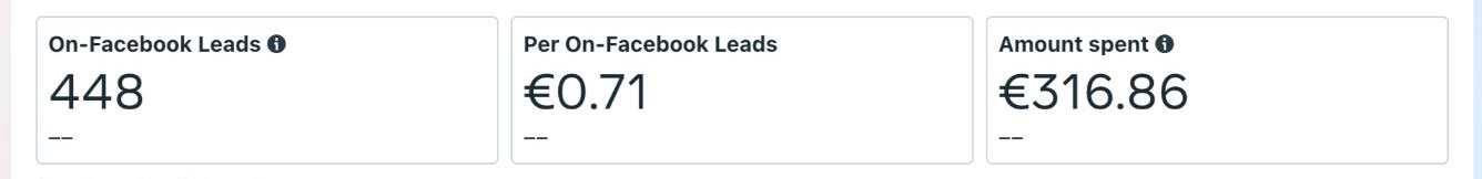 Leads Result 4